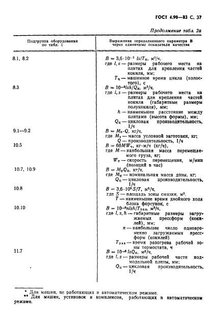 ГОСТ 4.90-83