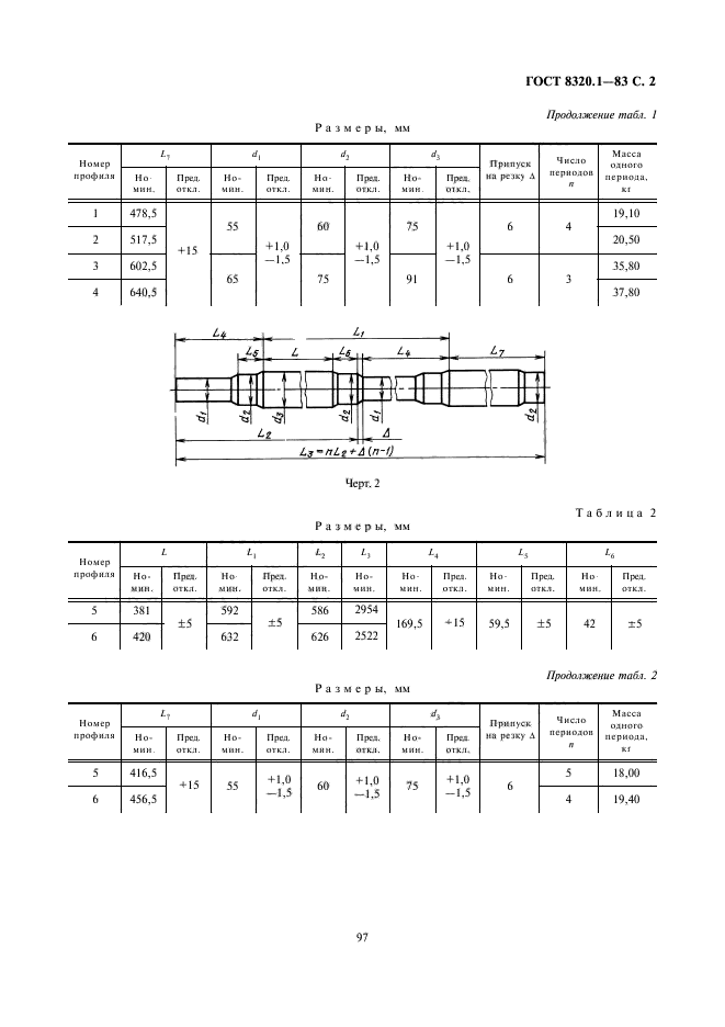 ГОСТ 8320.1-83