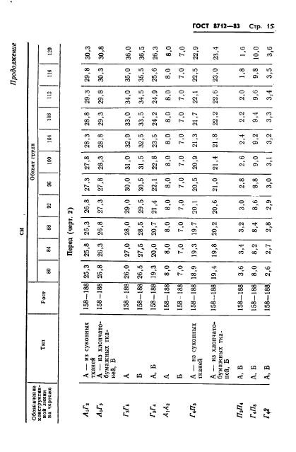 ГОСТ 8712-83