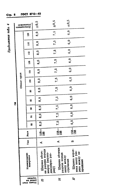 ГОСТ 8712-83