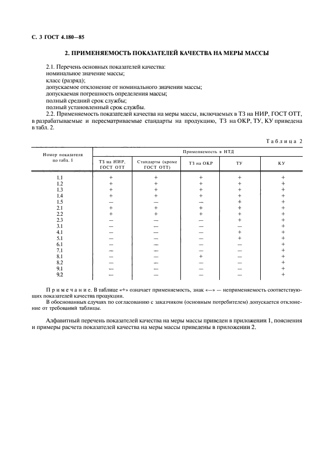 ГОСТ 4.180-85