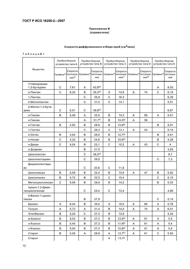 ГОСТ Р ИСО 16200-2-2007