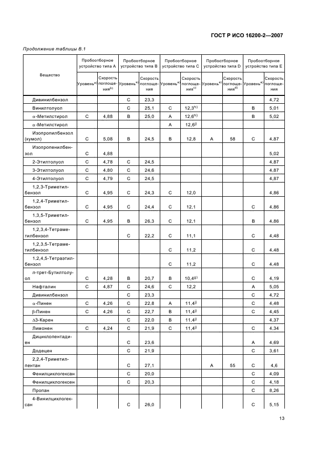 ГОСТ Р ИСО 16200-2-2007