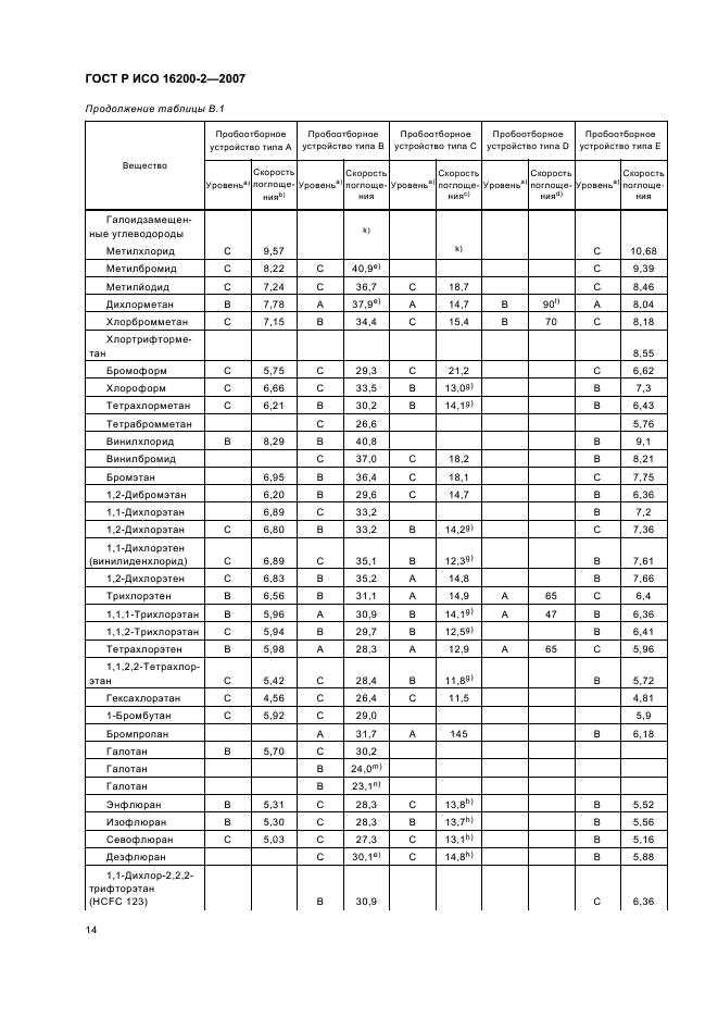 ГОСТ Р ИСО 16200-2-2007