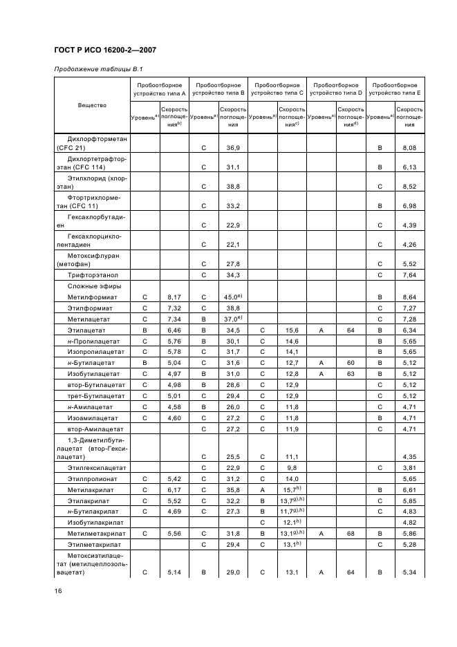 ГОСТ Р ИСО 16200-2-2007