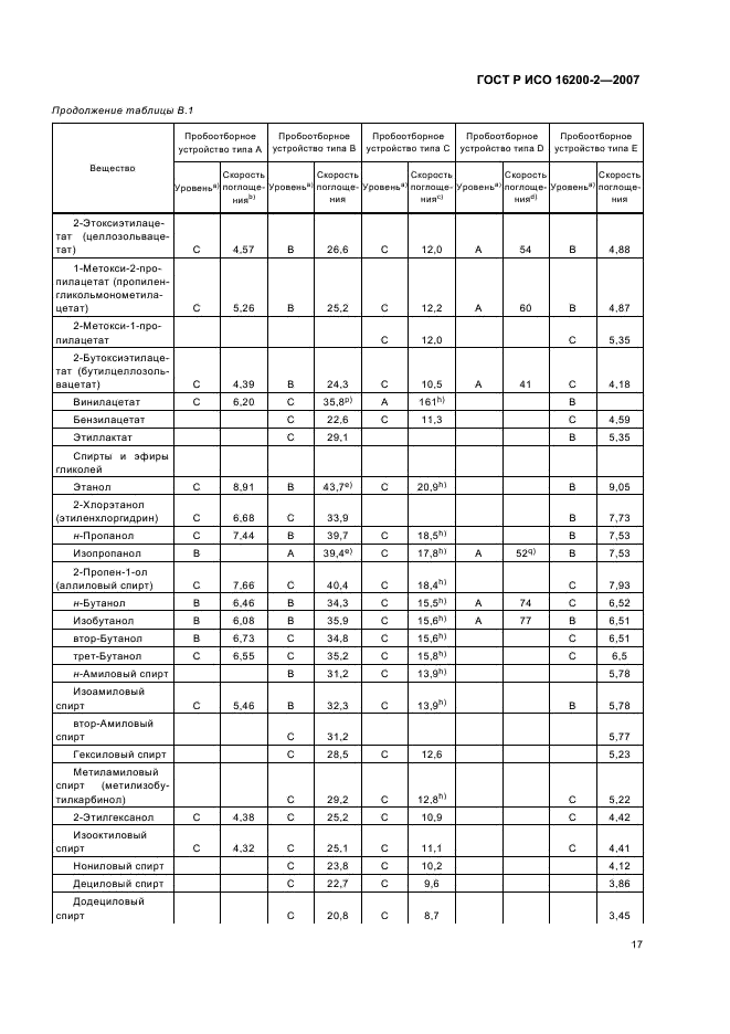 ГОСТ Р ИСО 16200-2-2007