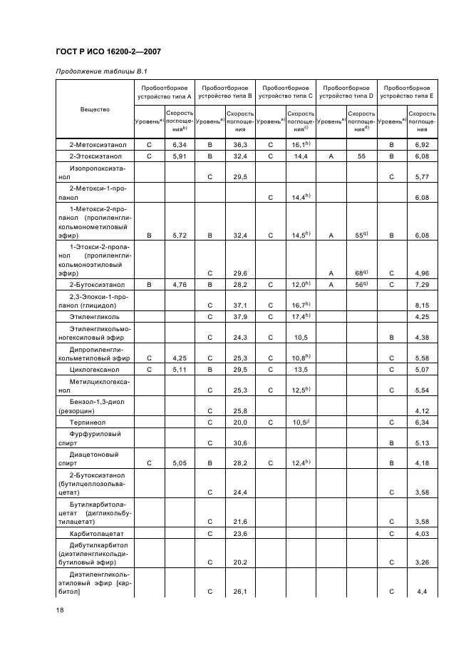 ГОСТ Р ИСО 16200-2-2007