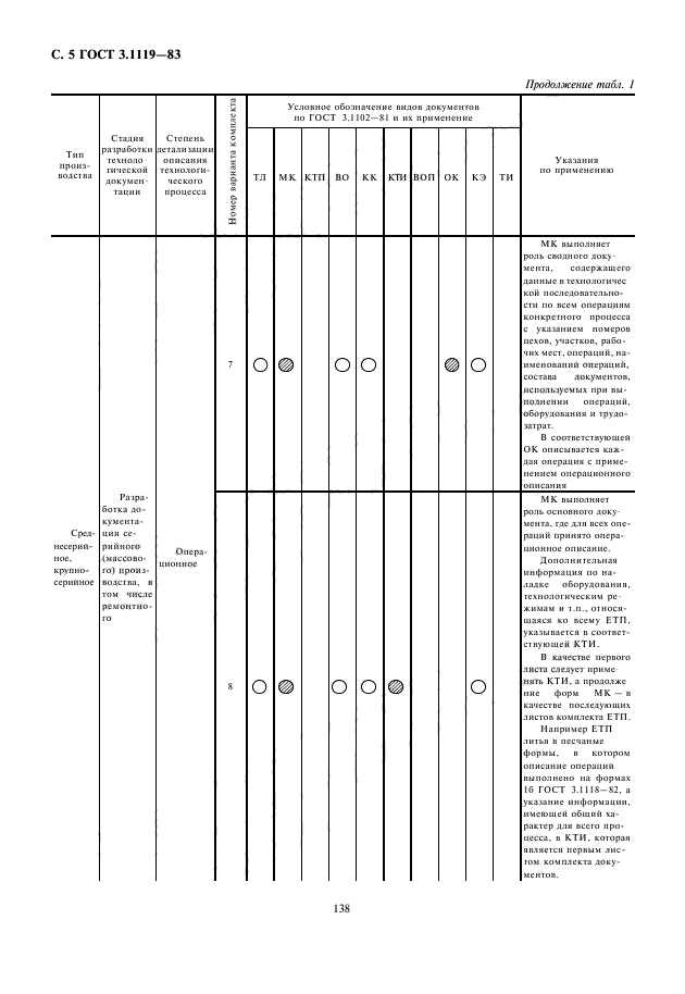 ГОСТ 3.1119-83