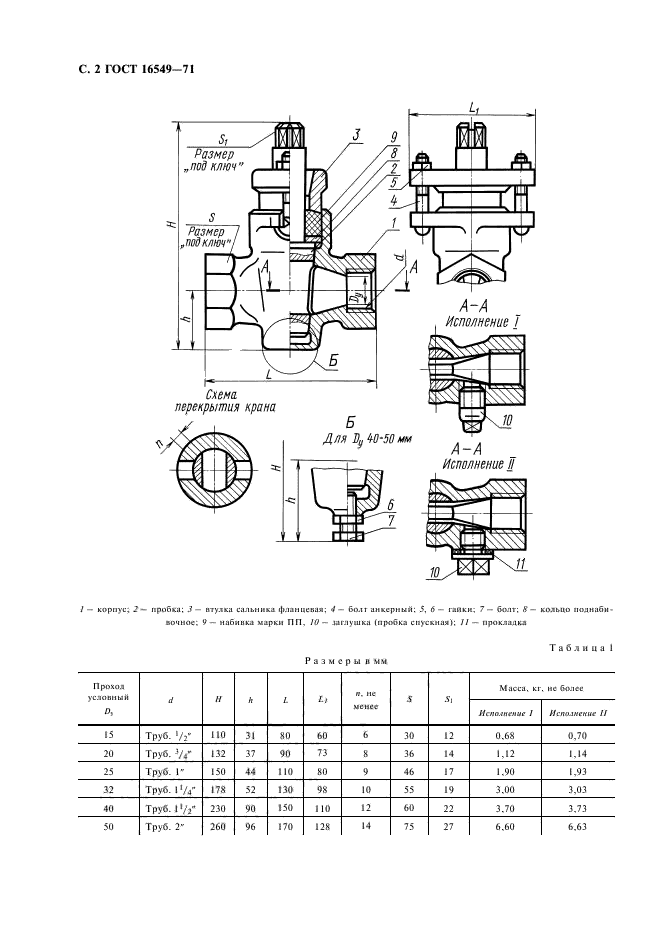 ГОСТ 16549-71