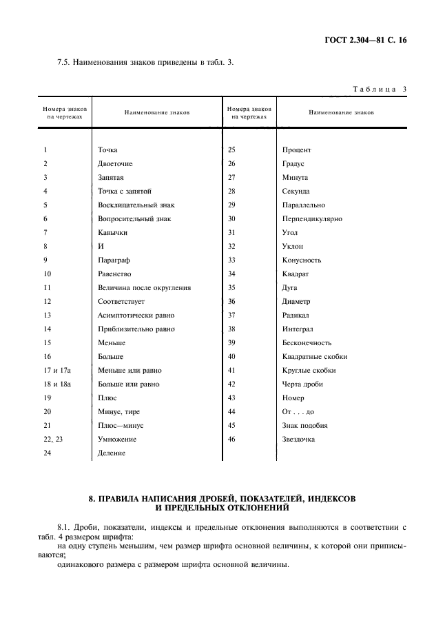 ГОСТ 2.304-81