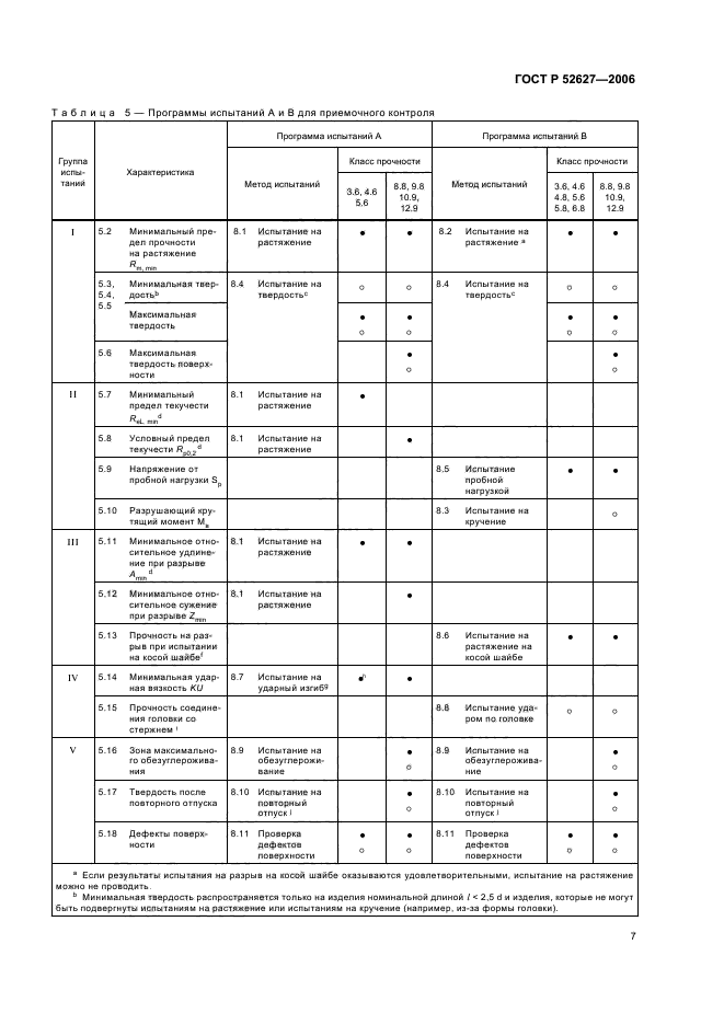 ГОСТ Р 52627-2006