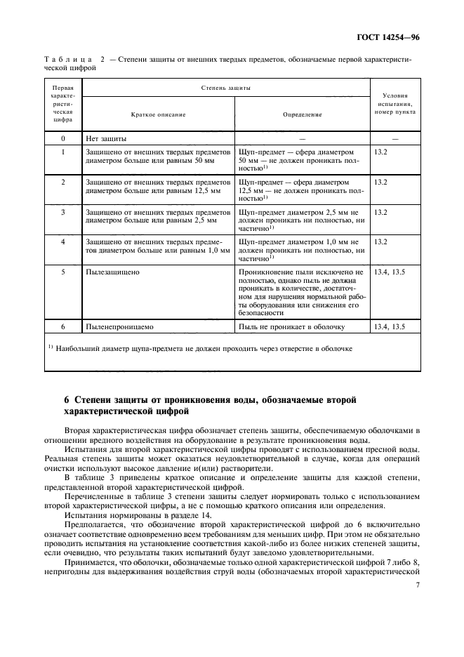 ГОСТ 14254-96