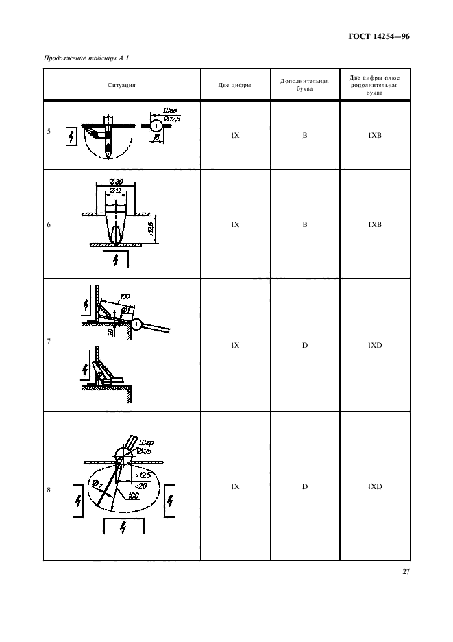 ГОСТ 14254-96