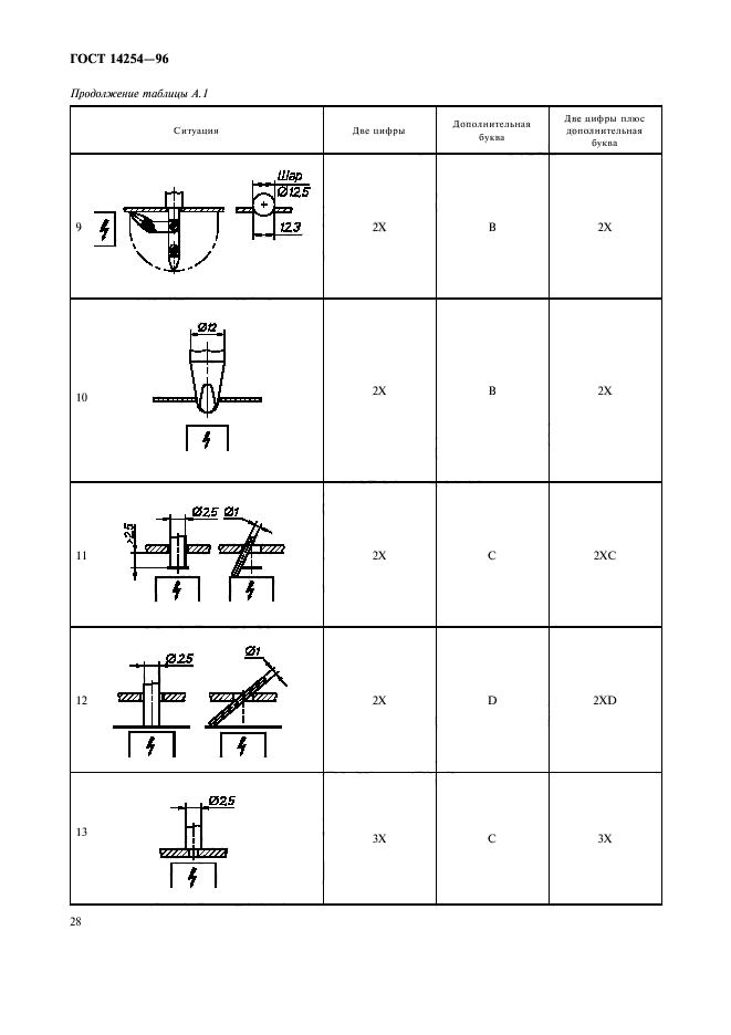 ГОСТ 14254-96