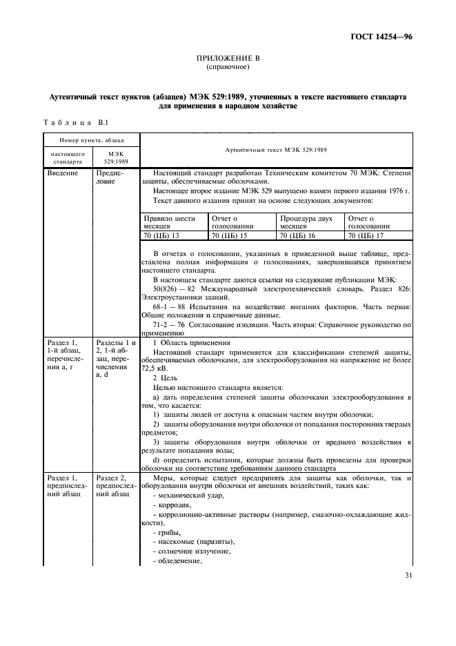 ГОСТ 14254-96