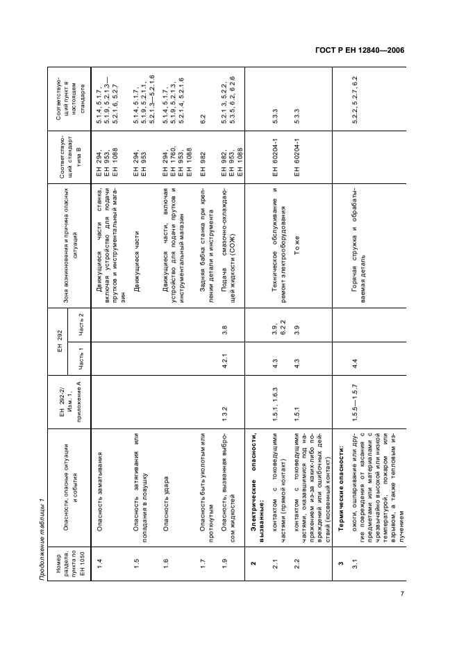 ГОСТ Р ЕН 12840-2006