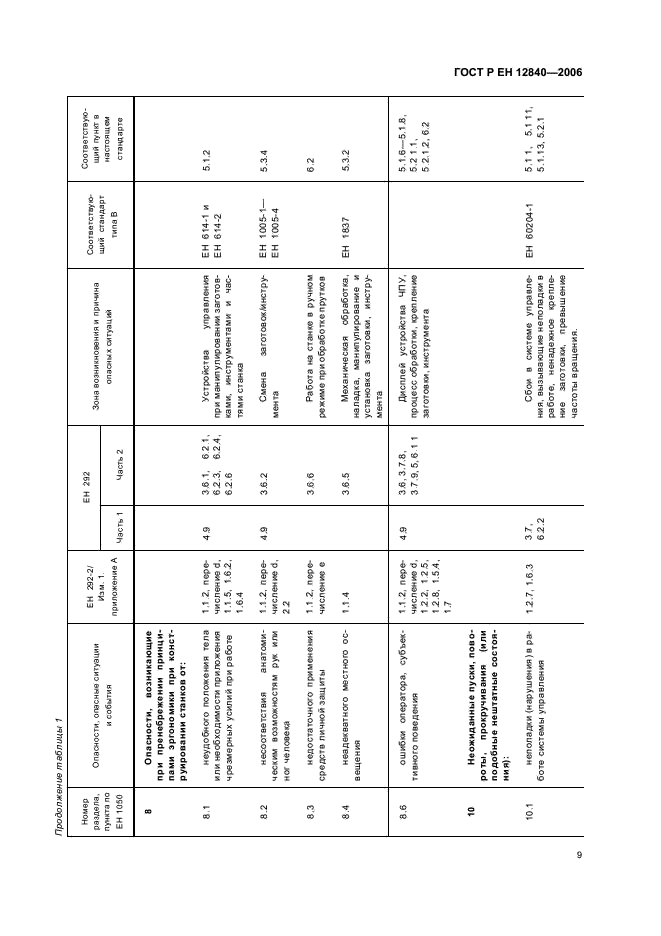 ГОСТ Р ЕН 12840-2006