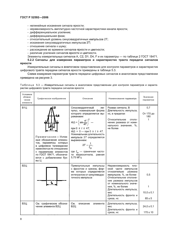 ГОСТ Р 52592-2006