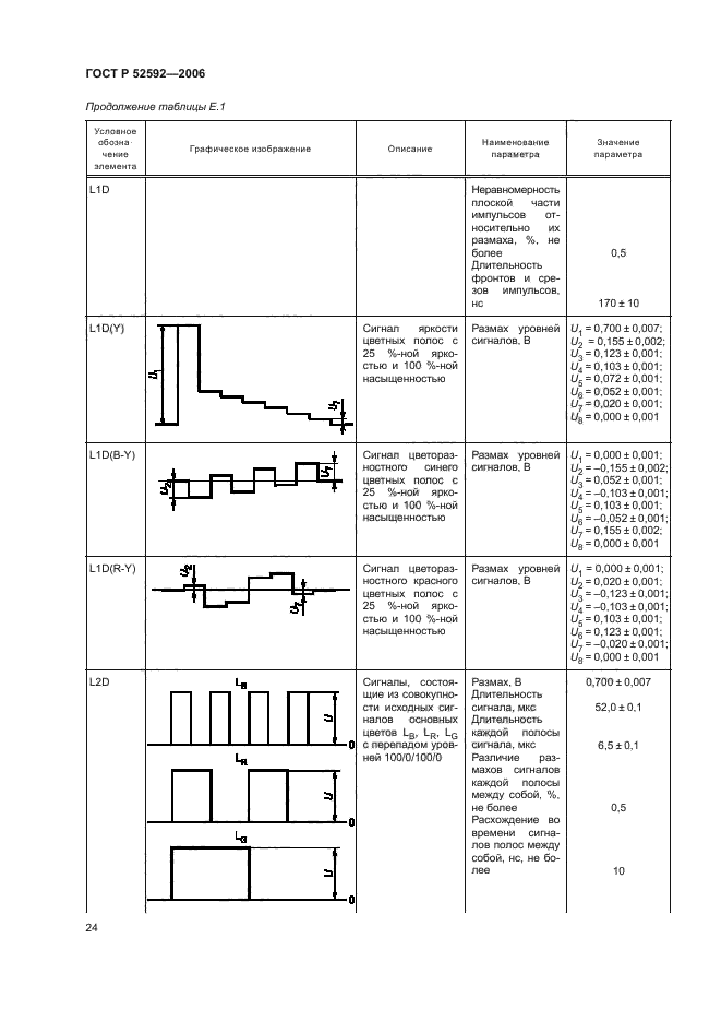 ГОСТ Р 52592-2006