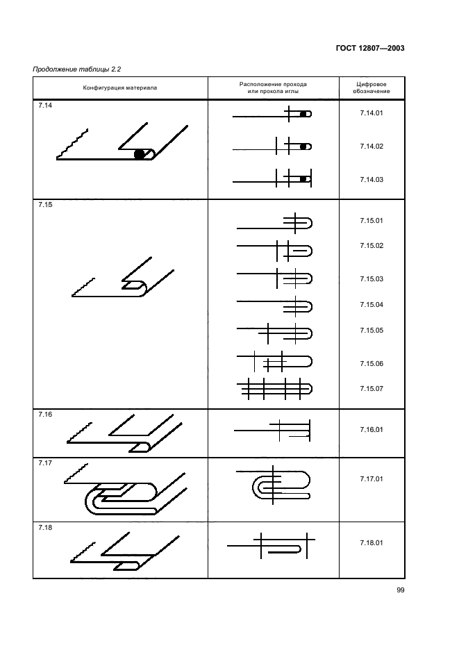 ГОСТ 12807-2003