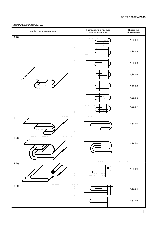 ГОСТ 12807-2003