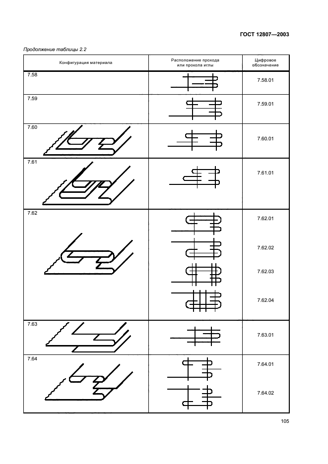 ГОСТ 12807-2003