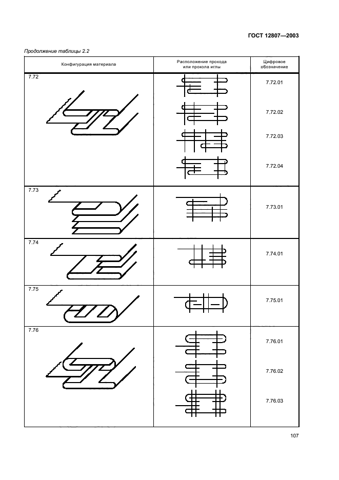 ГОСТ 12807-2003