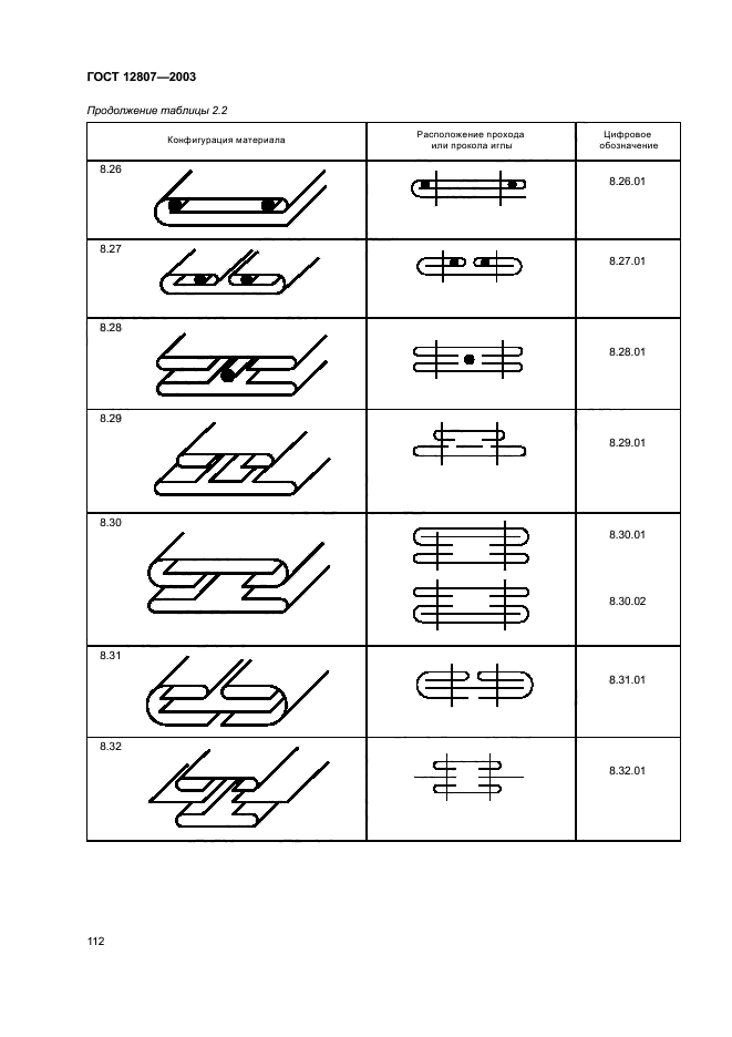 ГОСТ 12807-2003