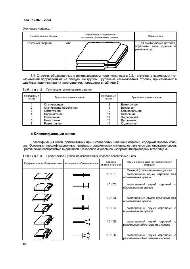 ГОСТ 12807-2003