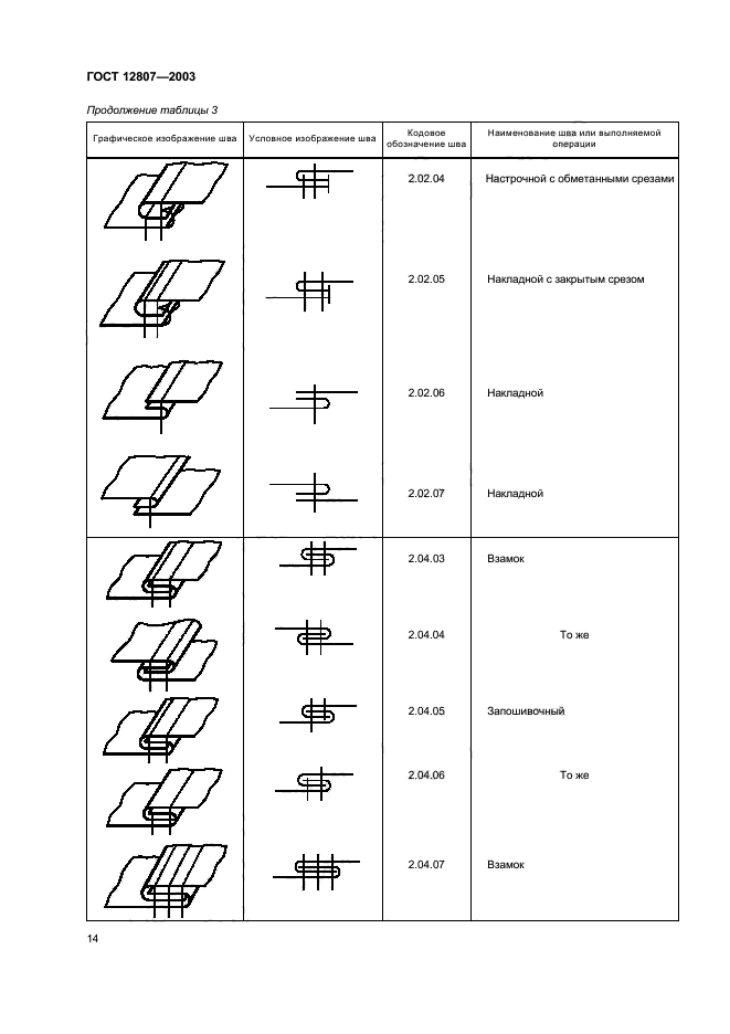 ГОСТ 12807-2003