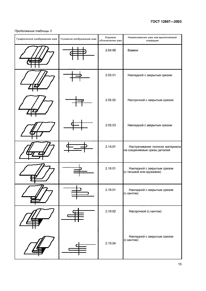 ГОСТ 12807-2003