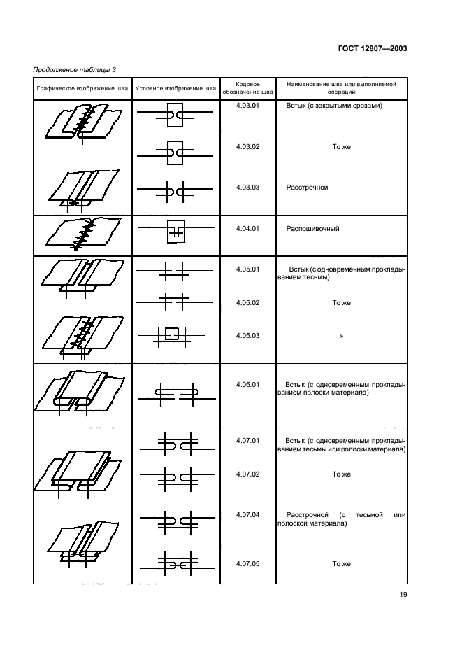 ГОСТ 12807-2003