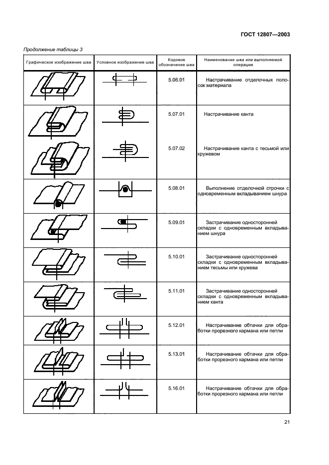 ГОСТ 12807-2003