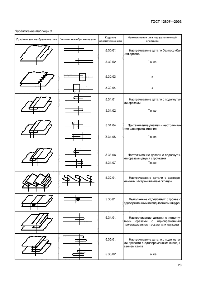 ГОСТ 12807-2003