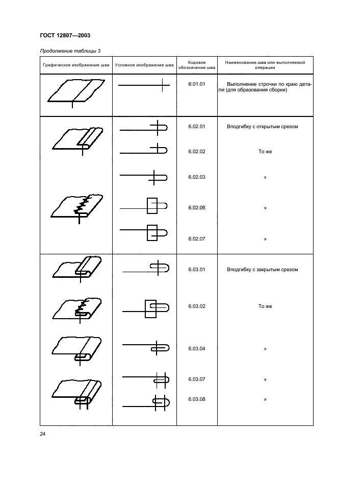 ГОСТ 12807-2003