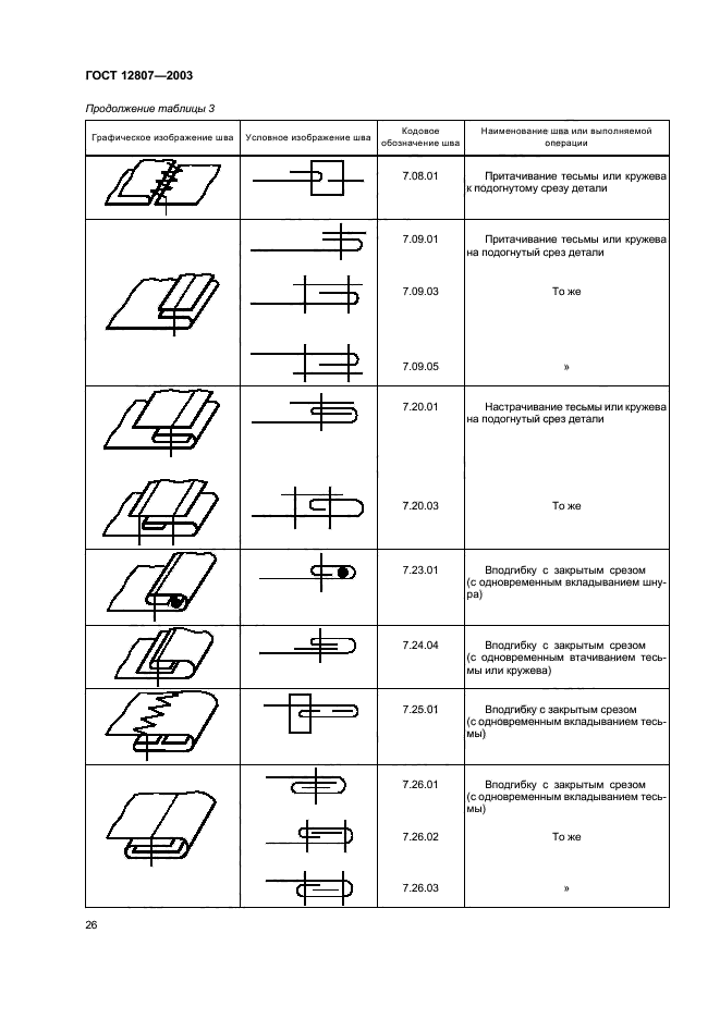 ГОСТ 12807-2003