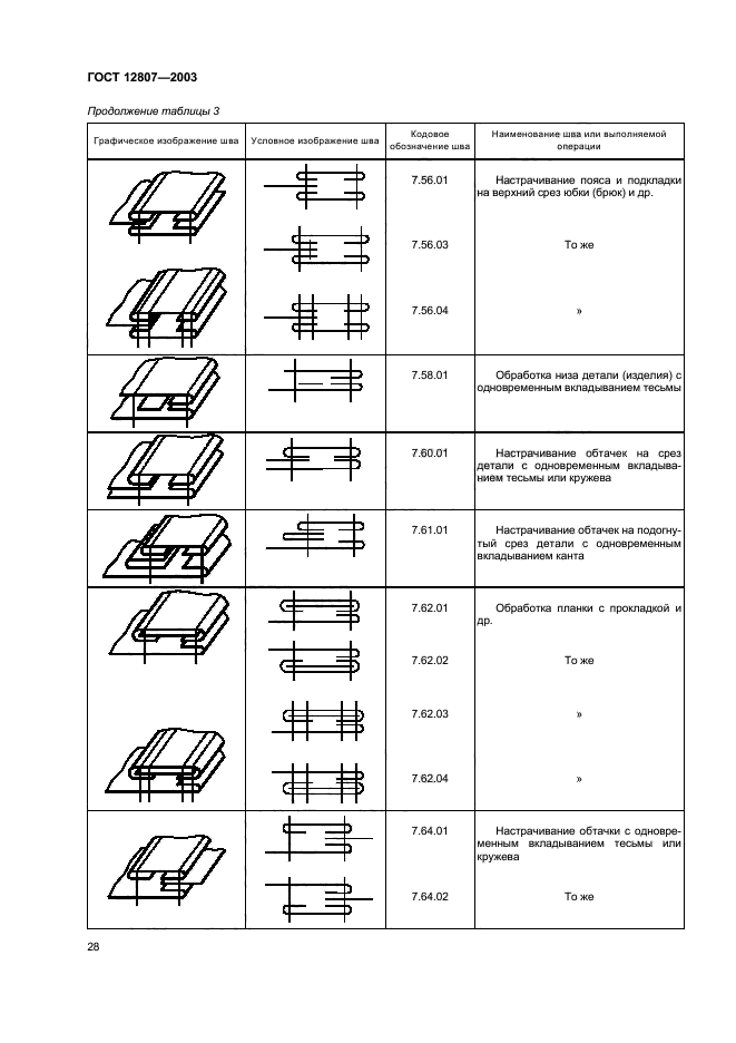 ГОСТ 12807-2003