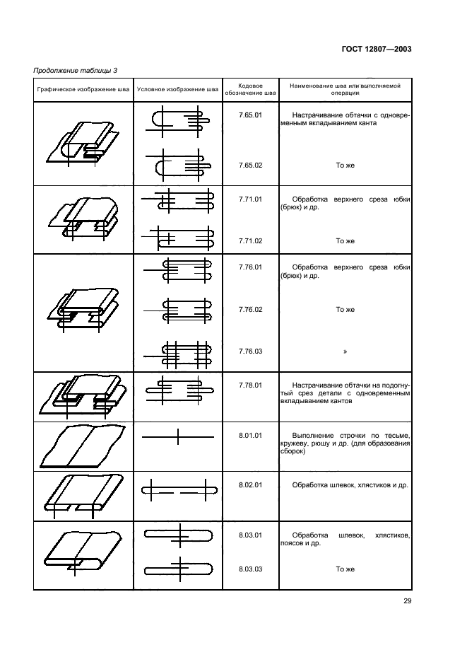 ГОСТ 12807-2003