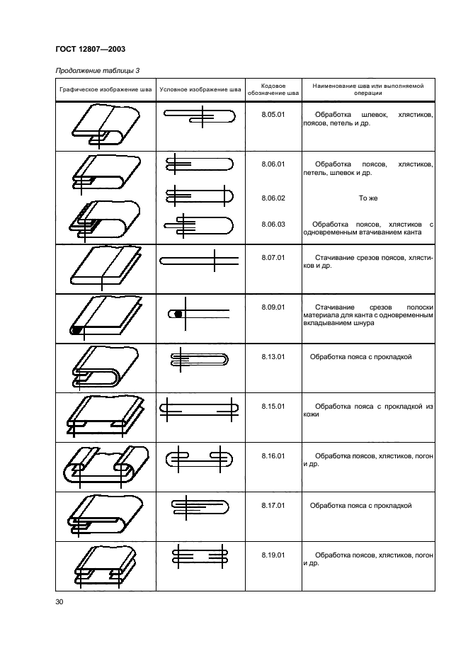 ГОСТ 12807-2003