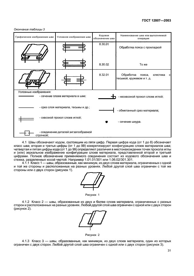 ГОСТ 12807-2003