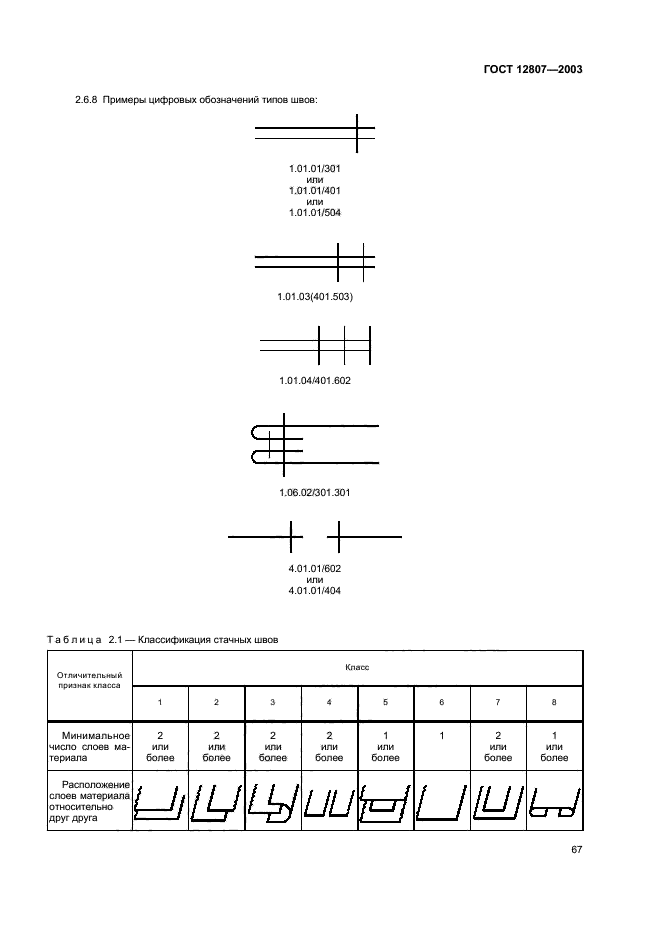 ГОСТ 12807-2003