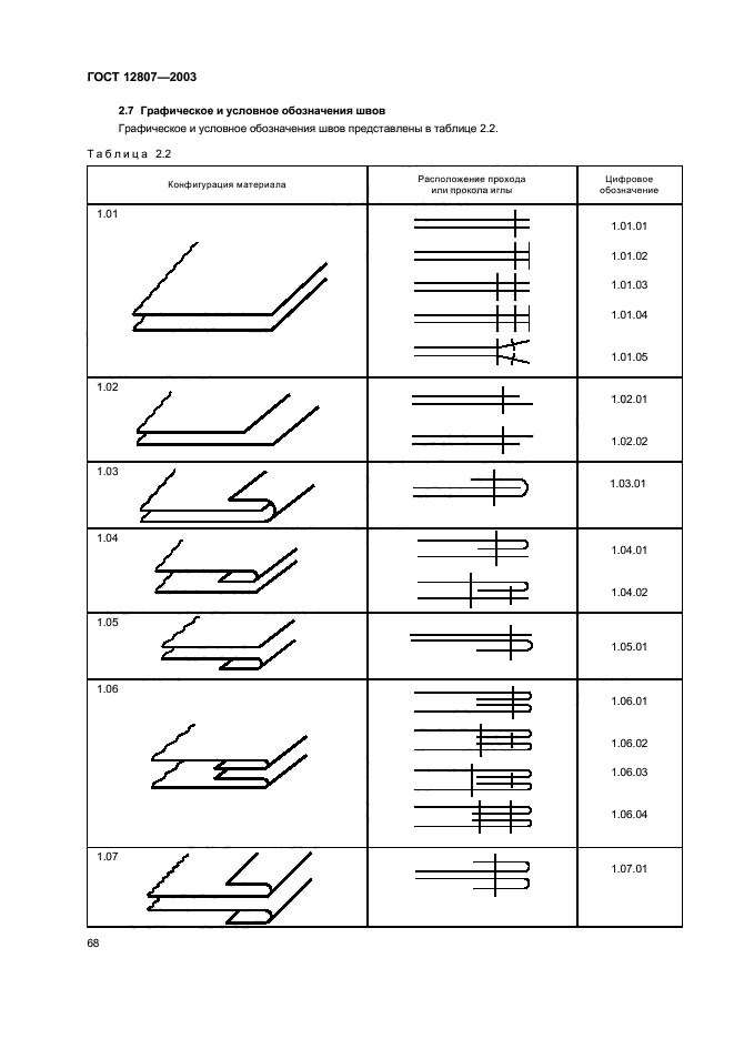 ГОСТ 12807-2003