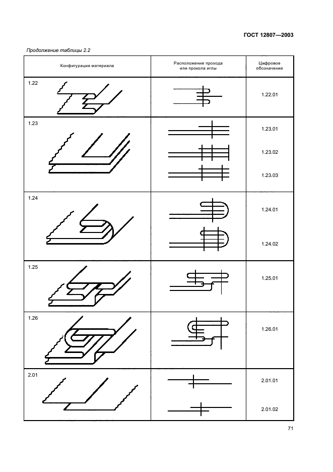 ГОСТ 12807-2003