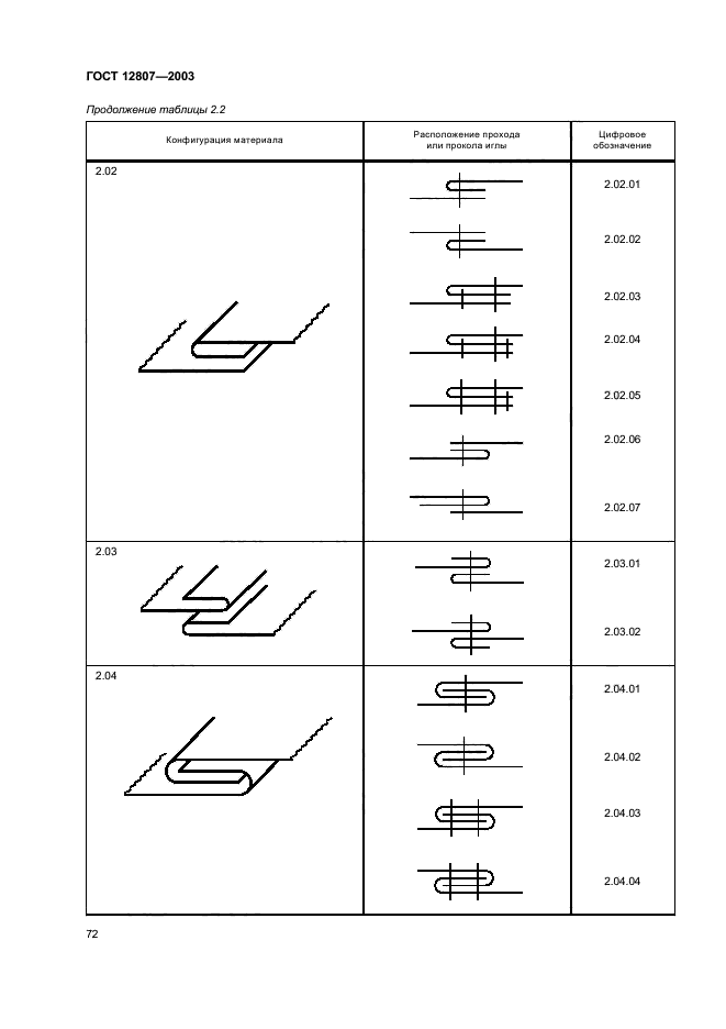 ГОСТ 12807-2003