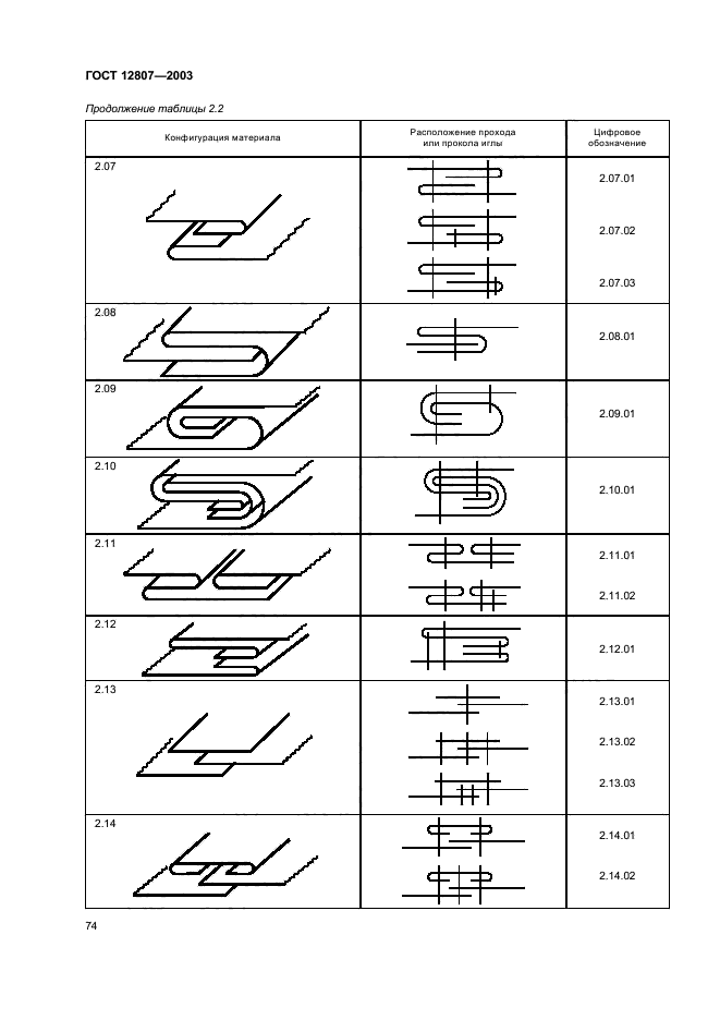 ГОСТ 12807-2003