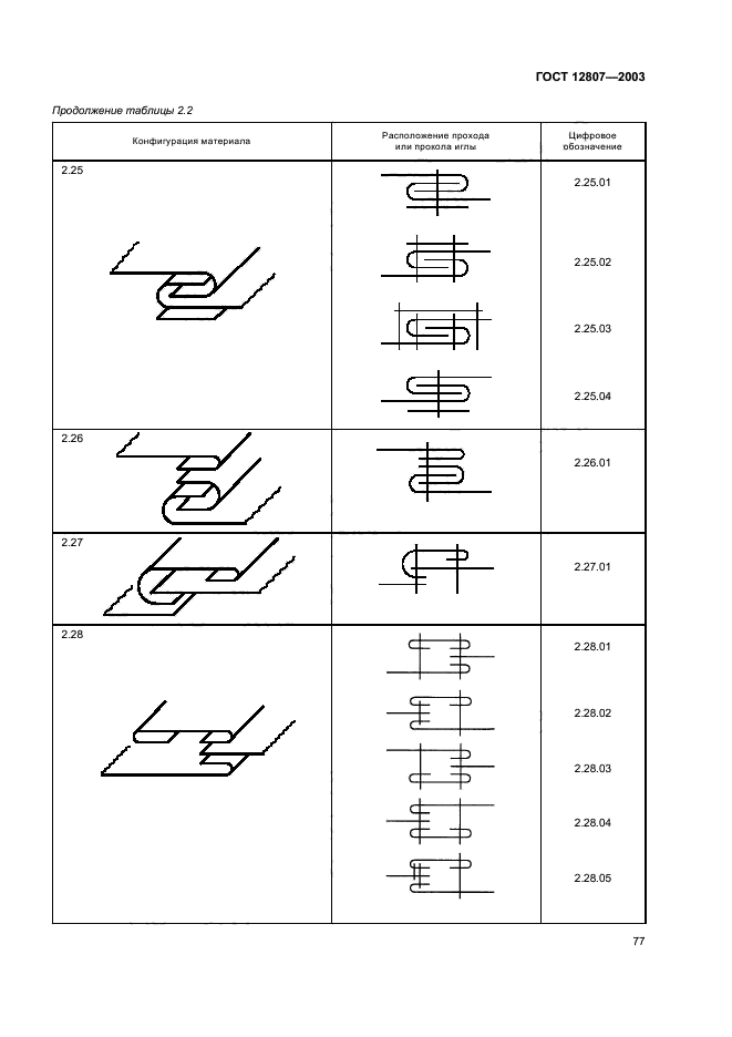 ГОСТ 12807-2003