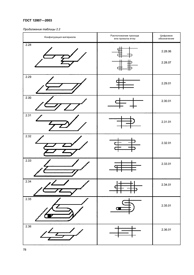 ГОСТ 12807-2003