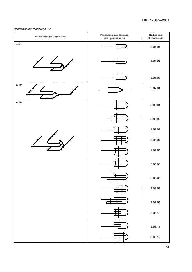 ГОСТ 12807-2003