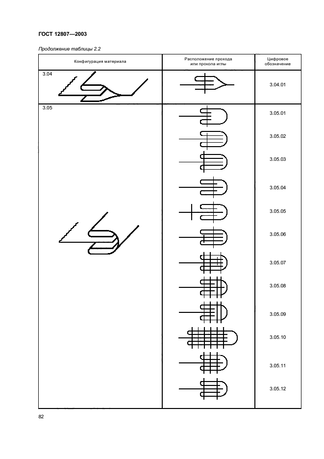 ГОСТ 12807-2003