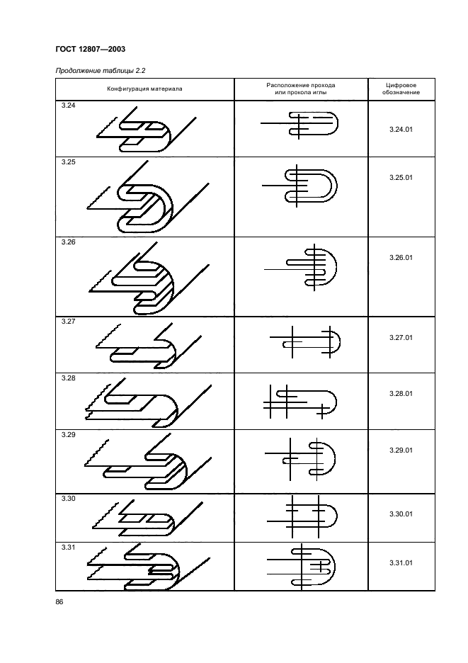 ГОСТ 12807-2003